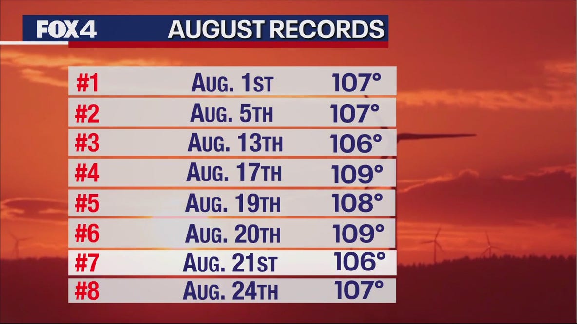 Dallas weather: August 24 evening forecast